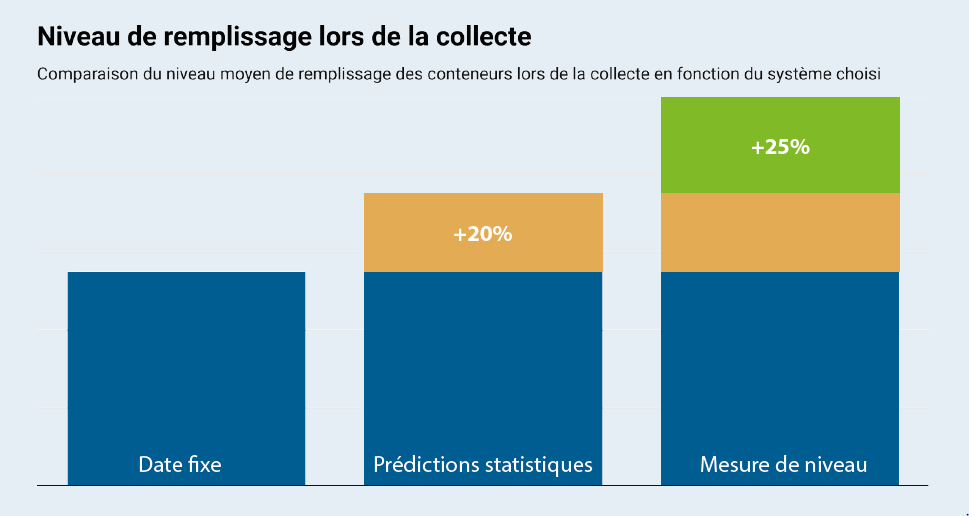 graphe_mesure_de_niveau